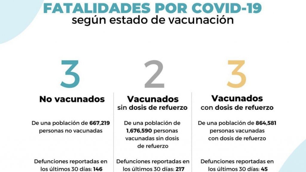  8 muertos y 696 hospitalizados informe del Departamento de Salud 