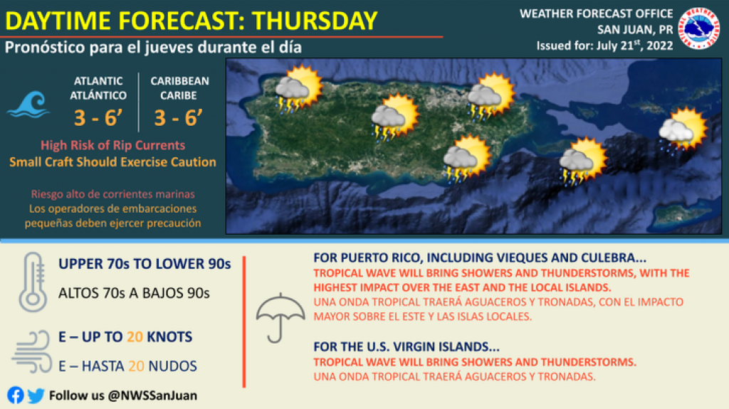  Resumen del Tiempo, 21 de julio 