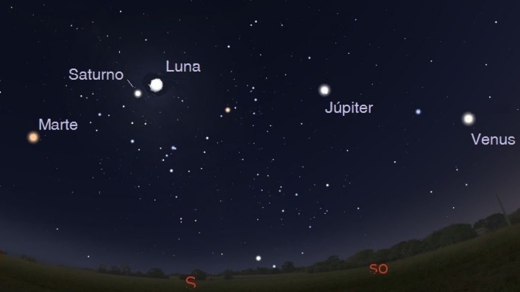  Desfile de planetas en estas noches 