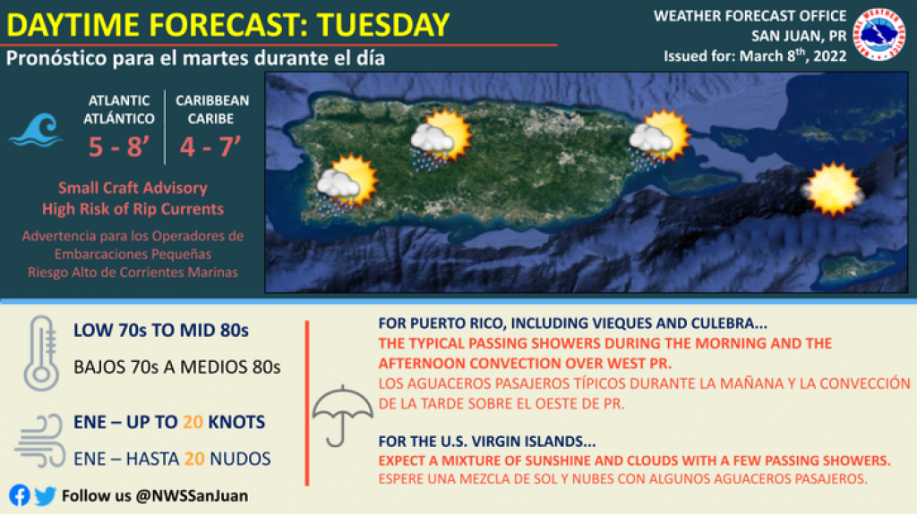  Resumen del Tiempo 8 de marzo 