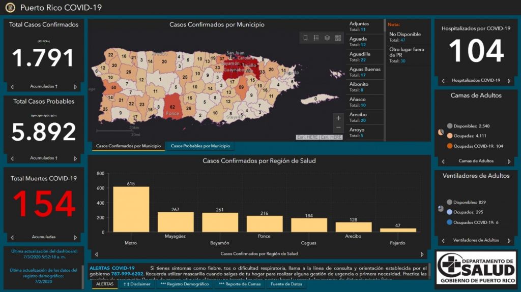  DS informa 25 casos confirmados, 53 casos probables adicionales, una muerte y se ajustan datos por COVID-19 