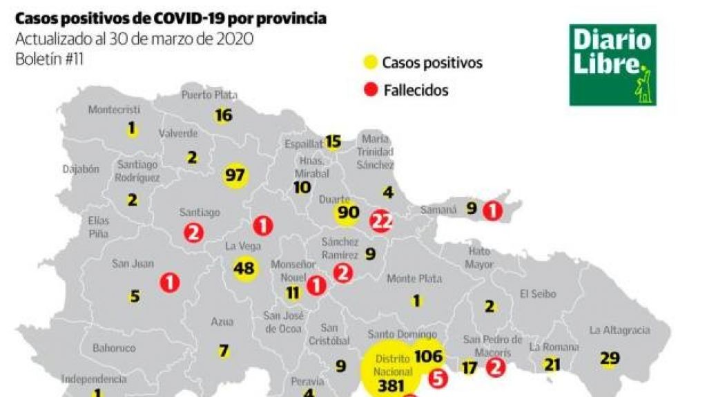  Coronavirus/Reportadas tres nuevas víctimas las últimas 24 horas, con lo que suman 42 los fallecidos y 901 las personas contagiadas 