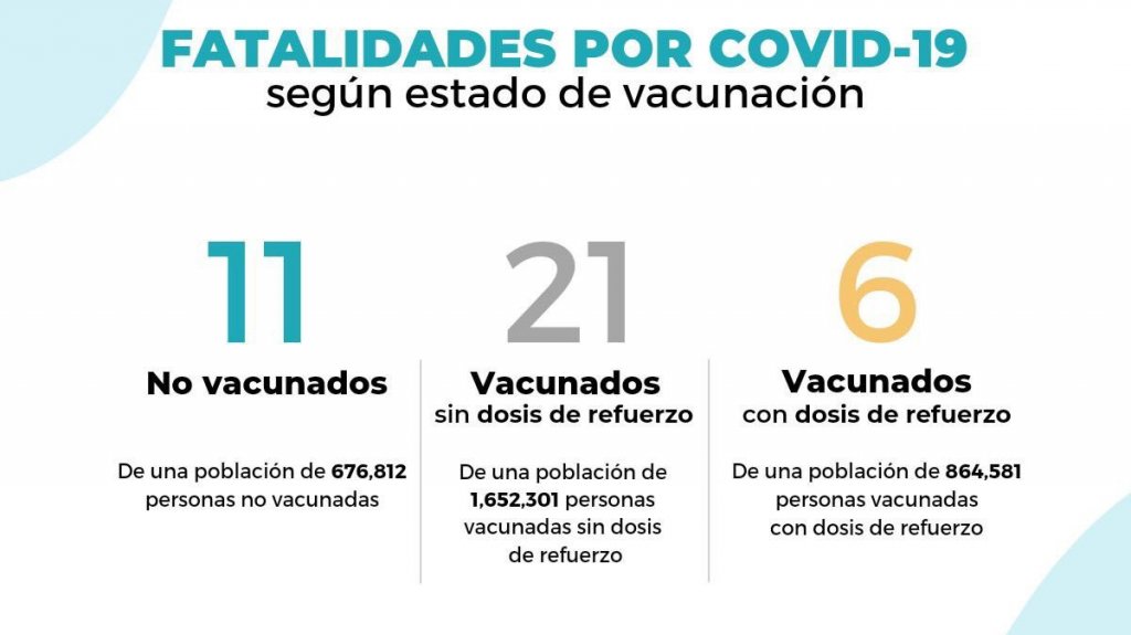  Sin control cifra de fallecidos, Salud reporta 38 casos fatales y 101 personas conectadas a ventilador mecánico 