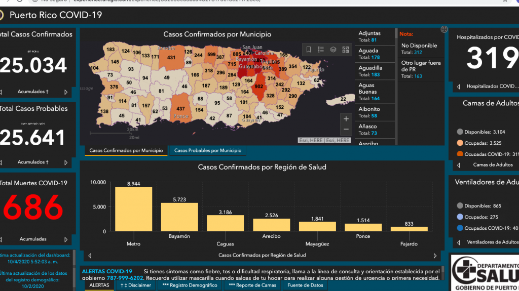  Cinco muertes y 346 nuevos contagios por Covid-19 en el país 