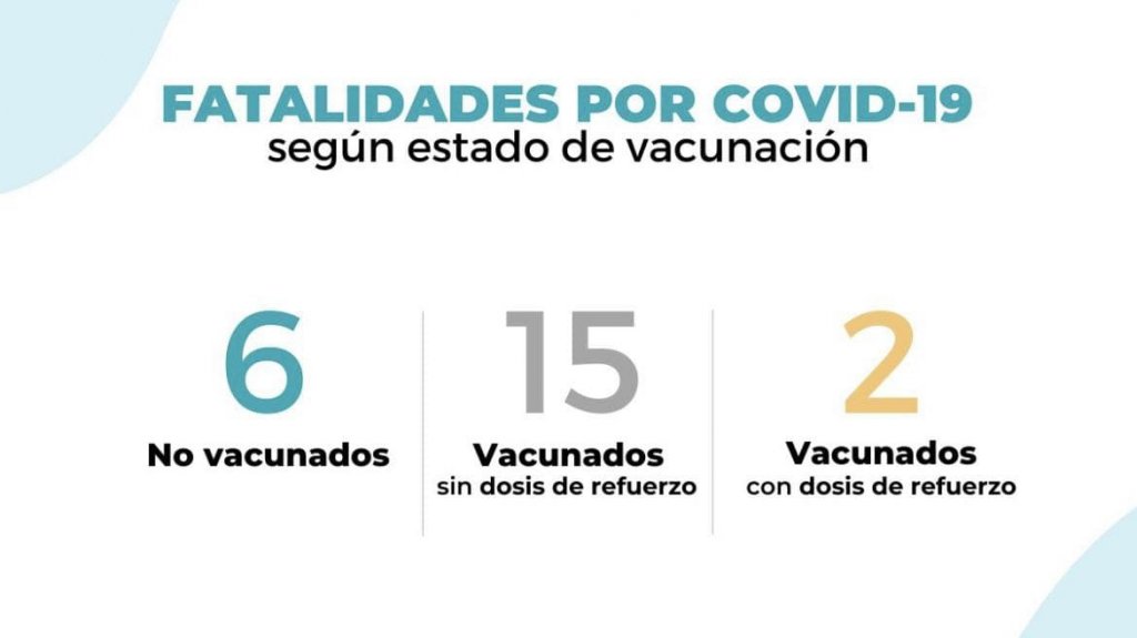  23 personas con enfermedades crónicas se reportan como muertes en informe DS 