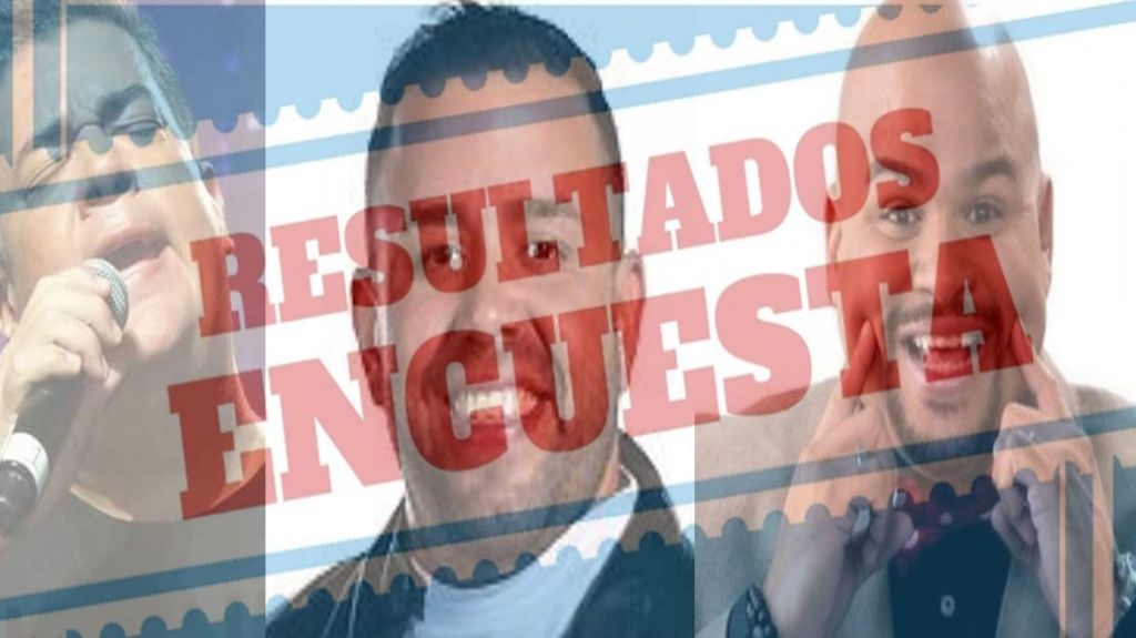  Resultados Encuesta: “Es Vacilón o Bullying, lo que hicieron El Molusco y Ali al ex menudo Ray 