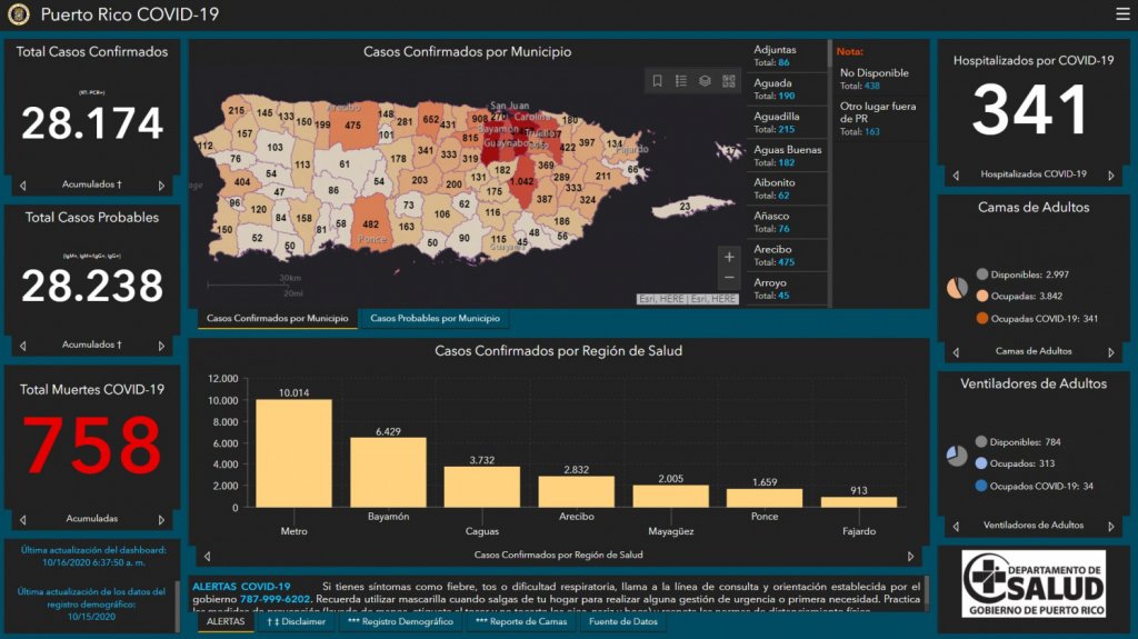  15 muertos y 196 casos positivos de COVID-19, según informe DS 
