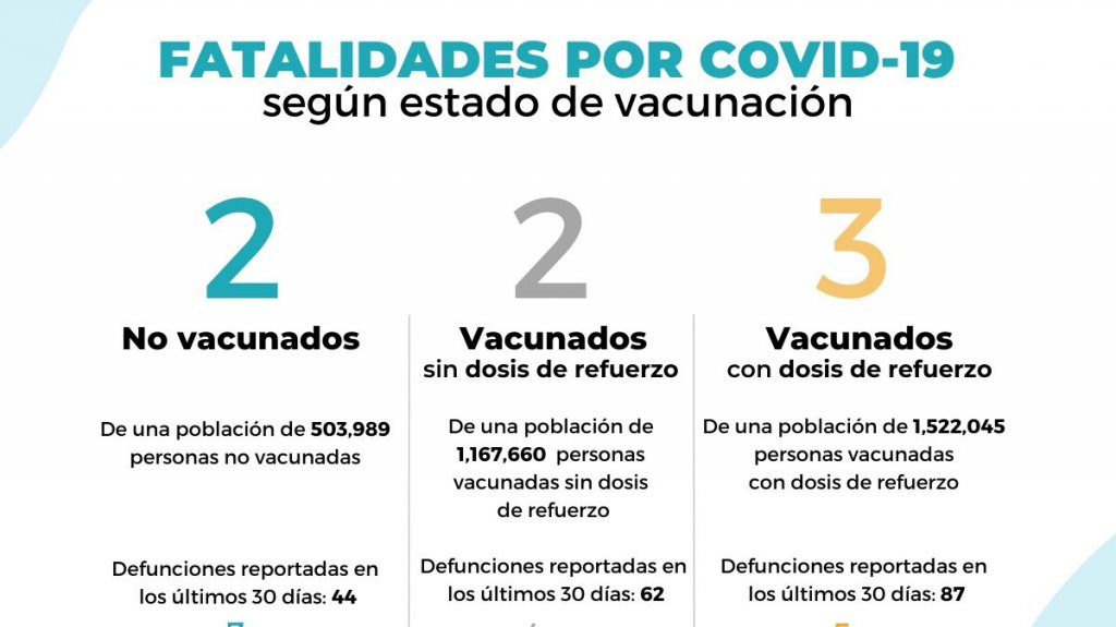  Salud reporta siete muertes 