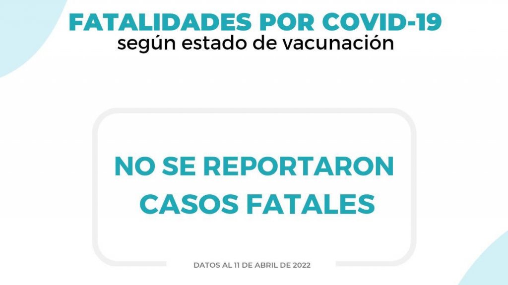  En 14.05 la tasa de positividad del COVID-19 