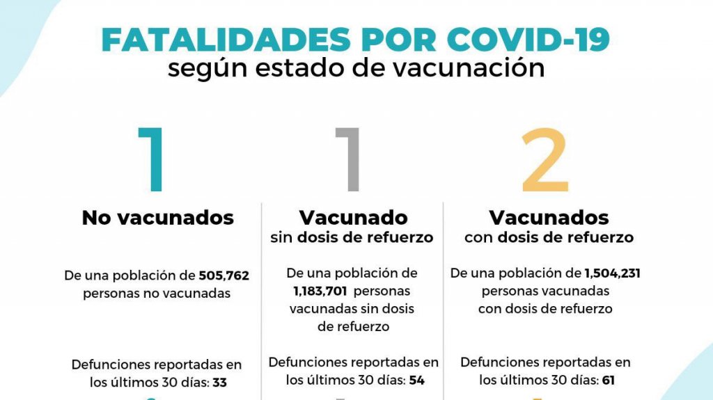  4 muertes y 367 hospitalizados en informe preliminar 