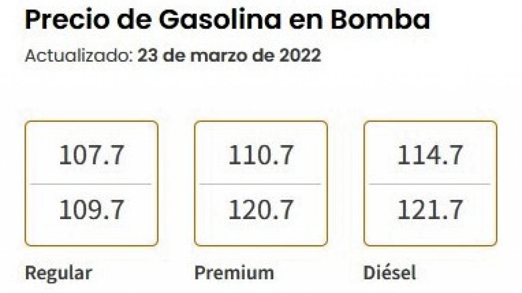  DACO reporta nuevo aumento en los precios de las gasolinas 