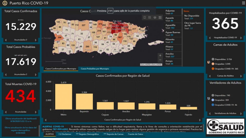  Salud reportó seis muertes por COVID-19, 197 casos confirmados y 128 casos probables adicionales 