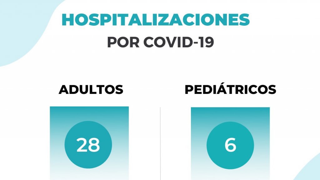  Salud no informa de muertes y tasa de positividad está en 4.81% 