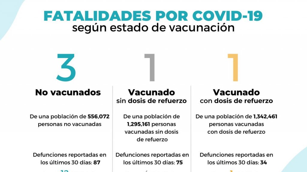  5 muertes y 59 hospitalizados en informe COVID-19 