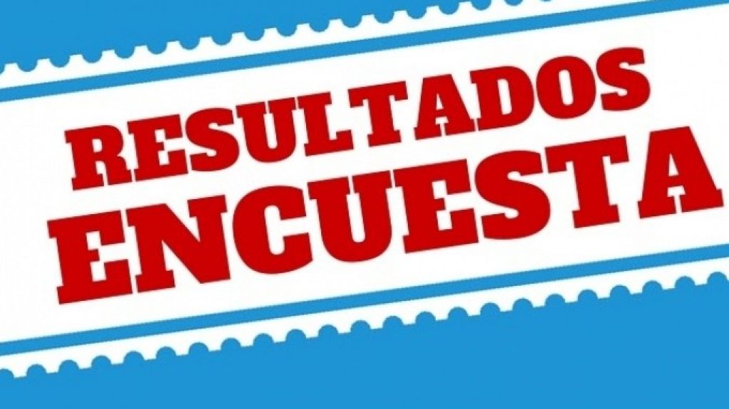  Resultados de nuestra encuesta Gobernacion 
