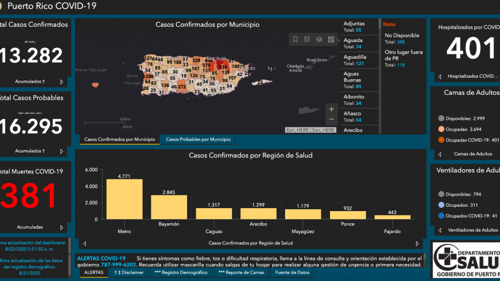  Sigue espiral de muertes al sumar otras nueve por Covid-19 