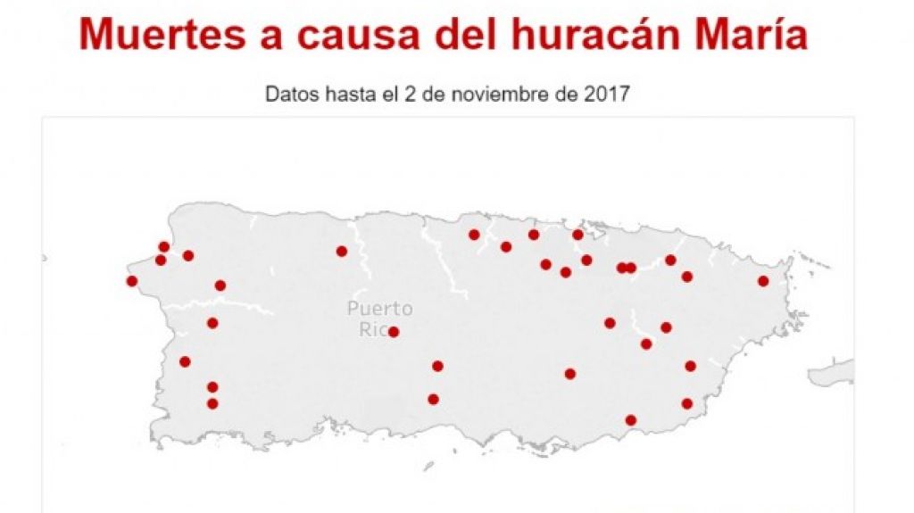 MarÃ­a dispara las muertes en Puerto Rico en un 43%