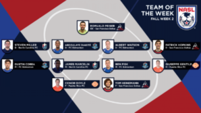 Doyle y Gentile, en el Equipo de la Semana