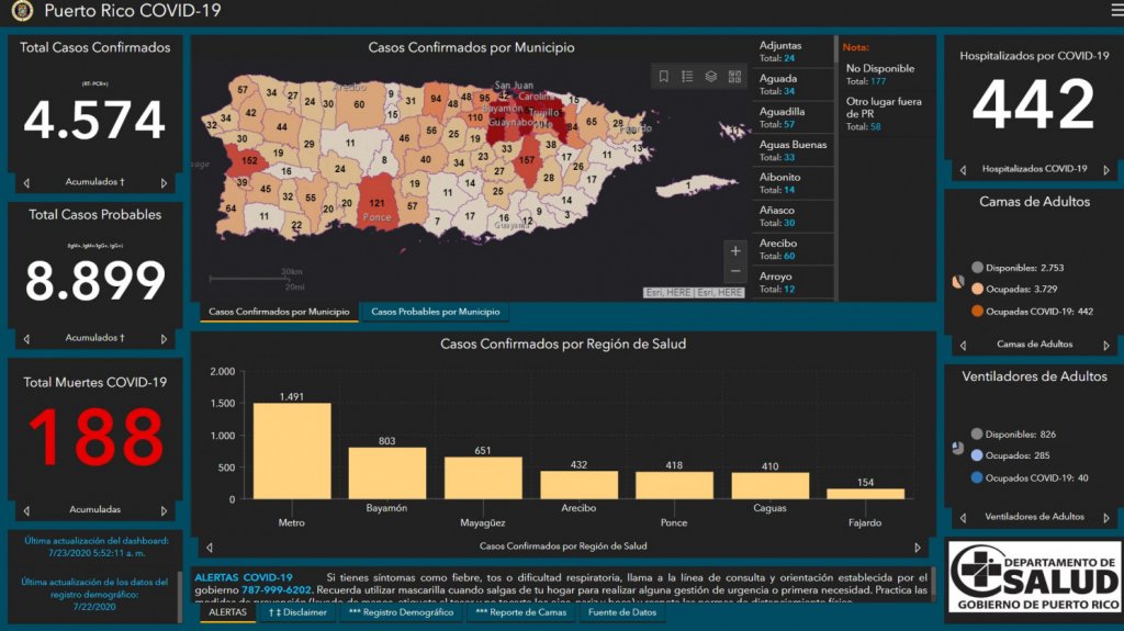  Salud reporta tres muertes, 235 casos confirmados y 172 casos probables por COVID-19 