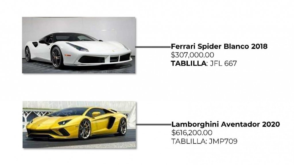  Tribunal valida acci&oacute;n administrativa del secretario de Hacienda en caso contra empresario imputado de evasi&oacute;n contributiva, fraude y de esconder autos lujosos 