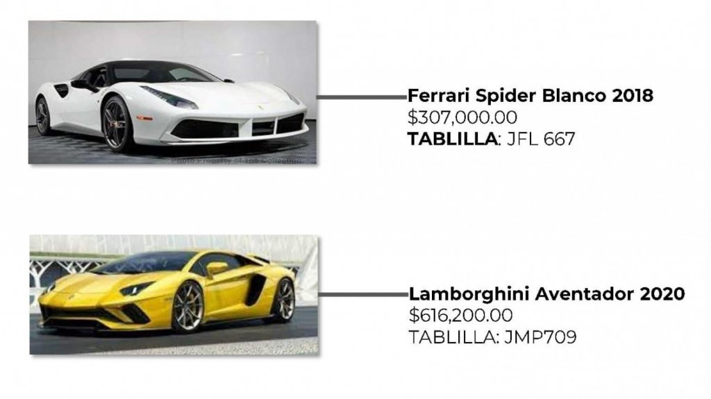  Justicia y Hacienda presentan cargos contra empresario por no reportar ingresos por siete millones de d&oacute;lares, mientras adquir&iacute;a carros Ferrari y Lamborghini 