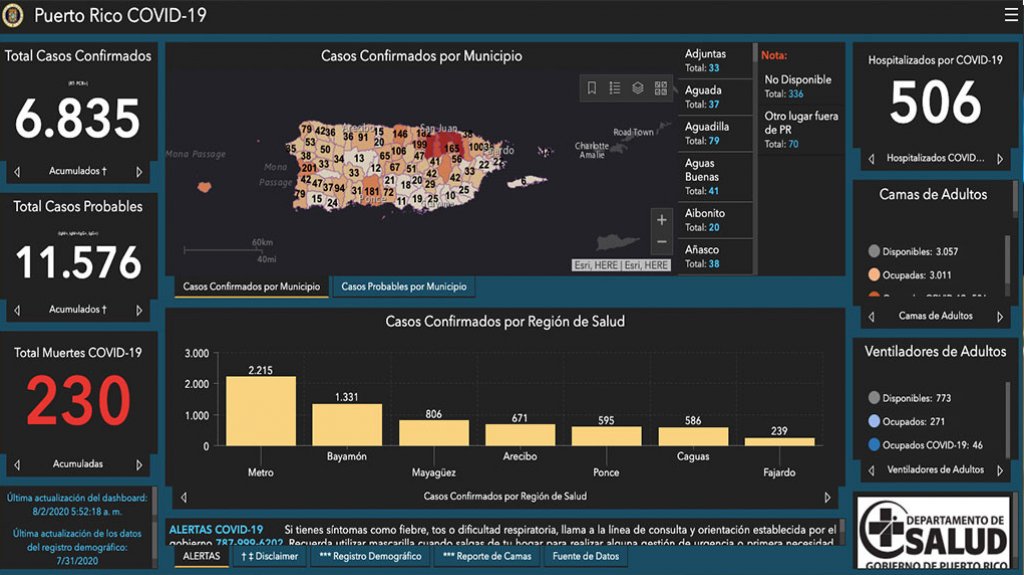  Salud revela otras cinco muertes por Covid-19 y 500 nuevos contagios 