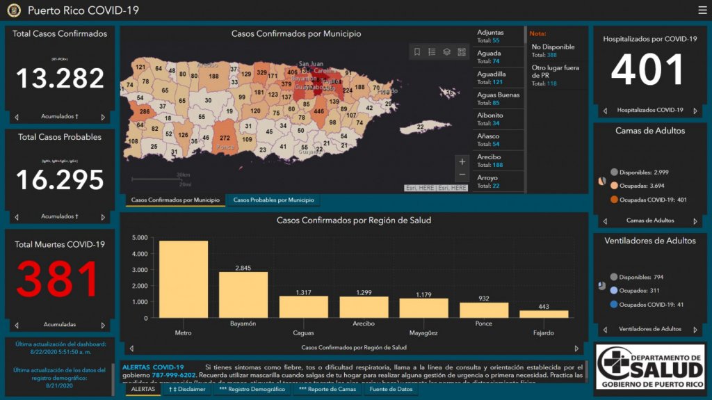  7 muertos y 252 casos confirmados de COVID-19 en informe DS 