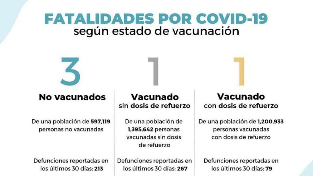 5 muertes y 209 hospitalizados por COVID-19 en informe DS 
