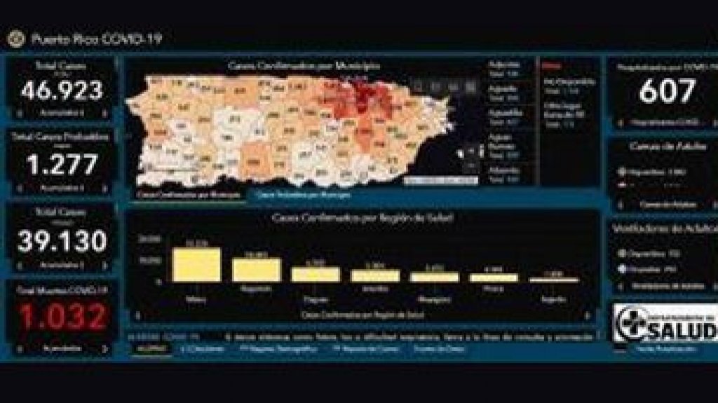  Cifras no decaen: Salud reporta 15 muertes adicionales y otros 1,256 contagiados por Covid-19 