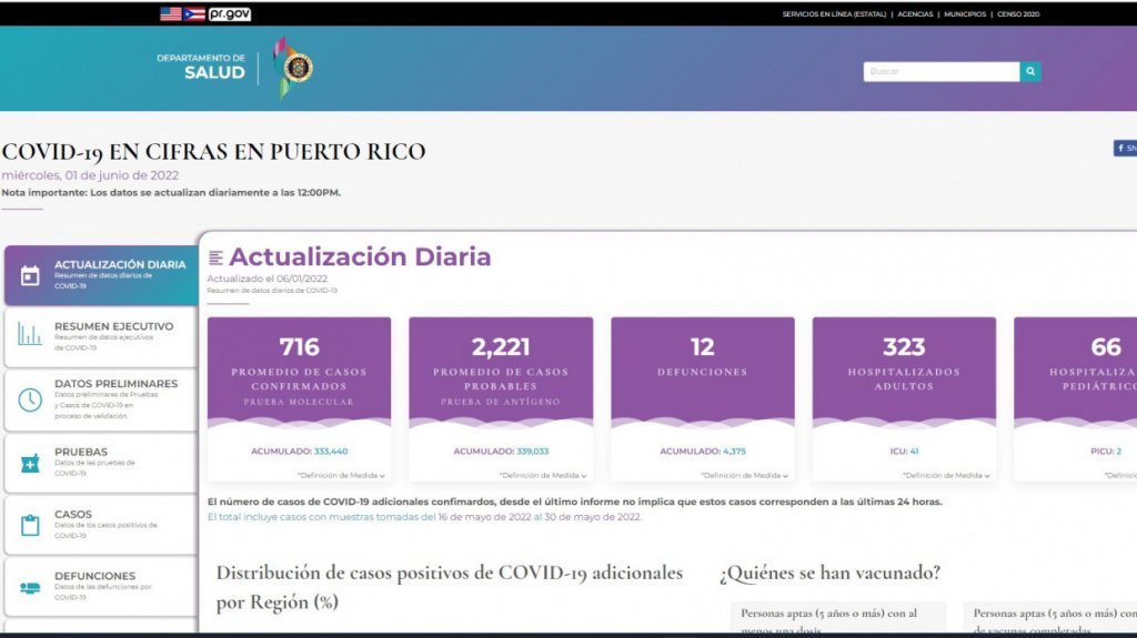  2,937 casos por COVID-19 según informe del DS 