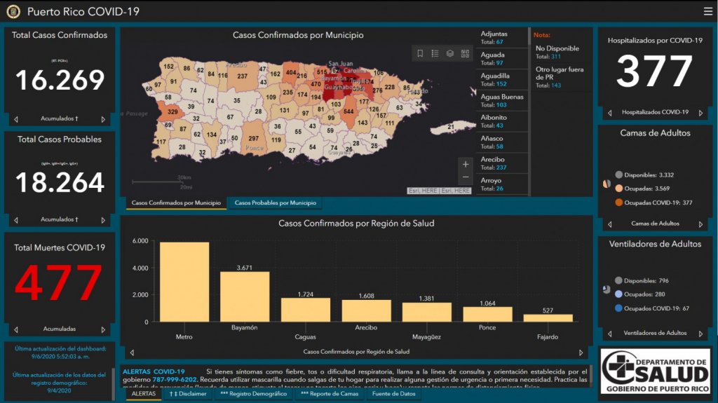 Salud reportó 13 muertes por COVID-19, 32 casos confirmados y 17 casos probables adicionales 