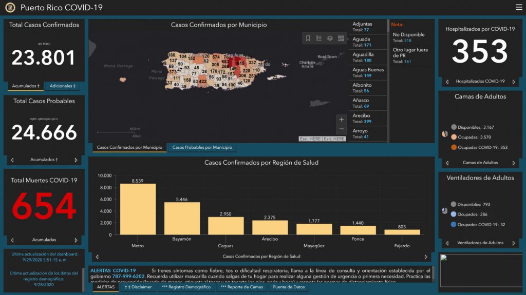  Salud reporta seis muertes, 442 casos confirmados y 624 probables adicionales por COVID-19 