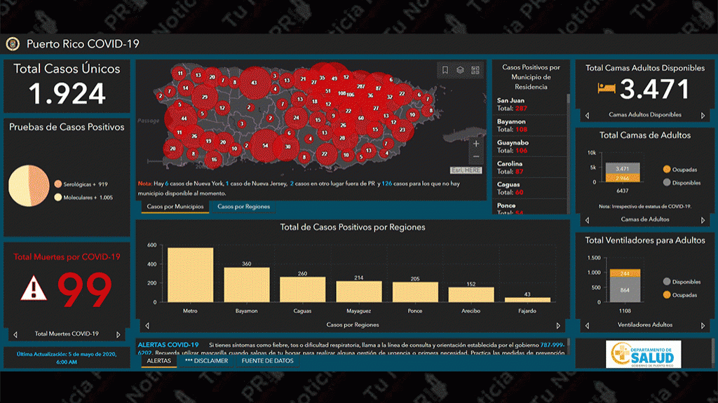  COVID-19 cobra 99 vidas en la isla y 1,924 contagiados 