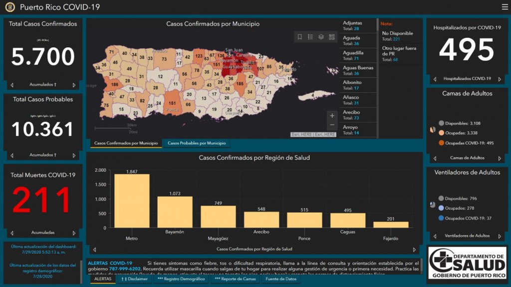  Salud reporta dos muertes,115 casos confirmados y 73 casos probables adicionales por COVID-19 en Puerto Rico 