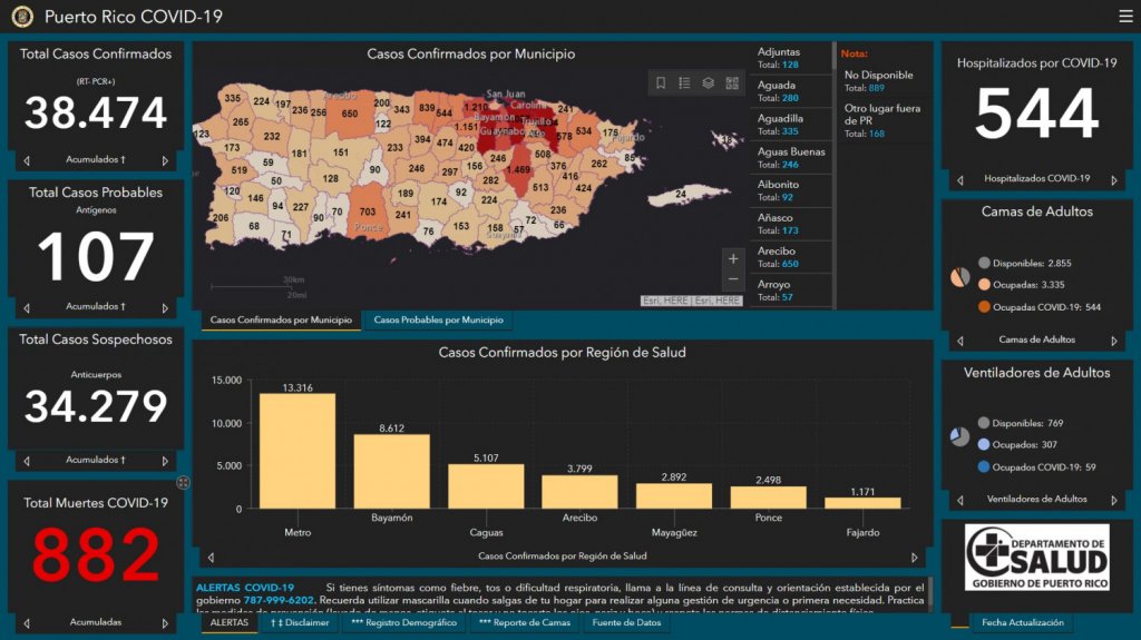  Salud reporta 10 muertes, 466 casos confirmados, 10 probables y 244 sospechosos adicionales por COVID-19 