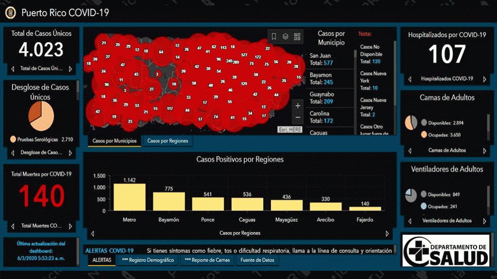  Salud informa de dos muertes adicionales y 88 nuevos contagiados por Covid-19 