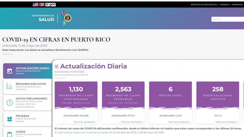  3,666 casos, suben hospitalizaciones y uso de ventiladores según informe final del DS 