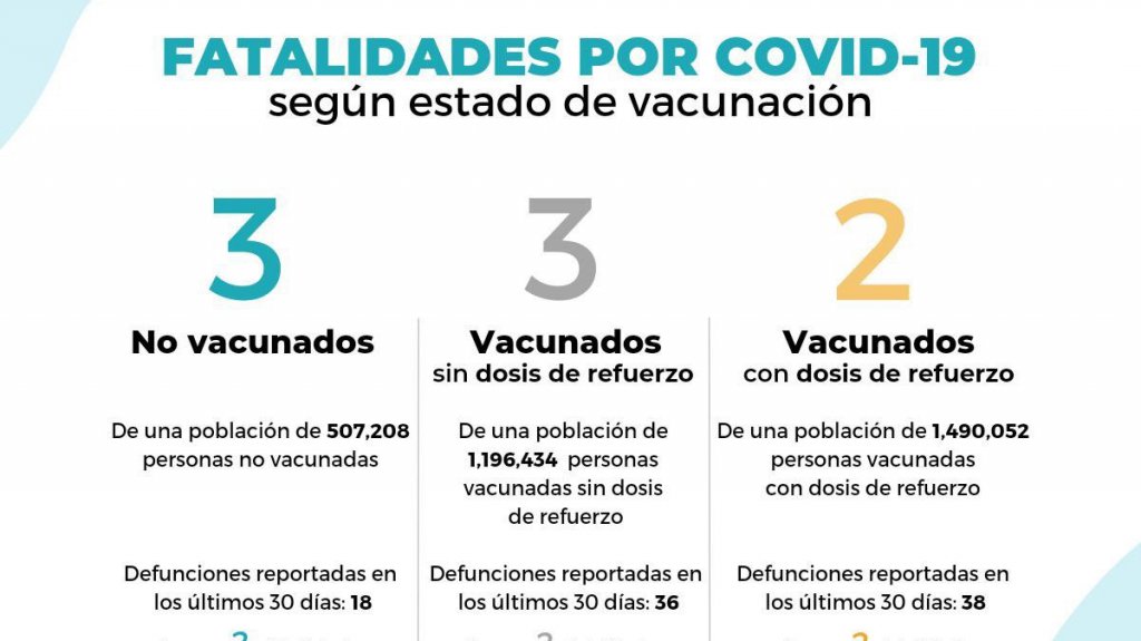  8 muertes y 364 hospitalizados en informe preliminar 