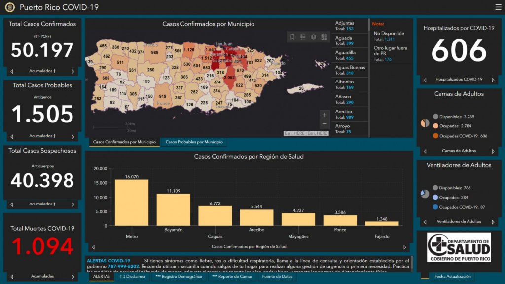  Once nuevas muertes por Covid-19 registra el Departamento de Salud 
