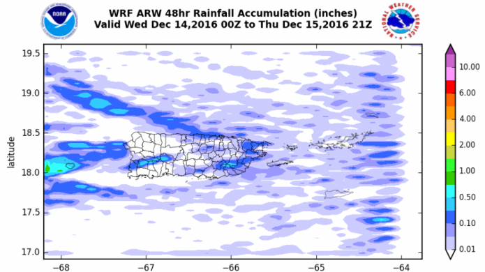 ContinÃºa el patrÃ³n de tiempo mayormente estable...