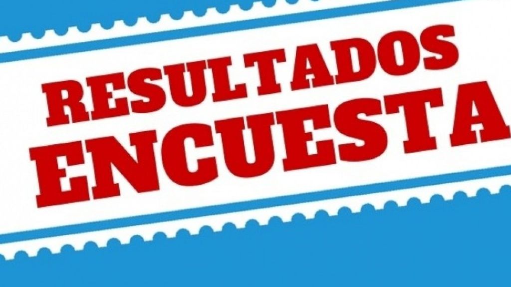  Resultados encuesta por la gobernaci&oacute;n Yulin y Rosell&oacute; 