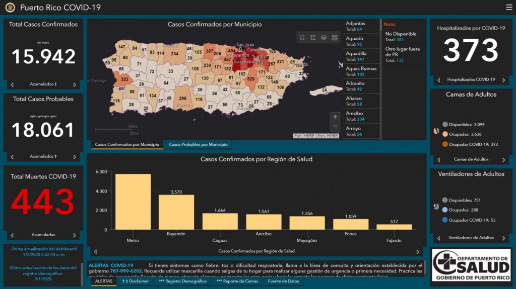  Salud reportó ocho muertes, 359 casos confirmados y 238 casos probables por COVID-19 