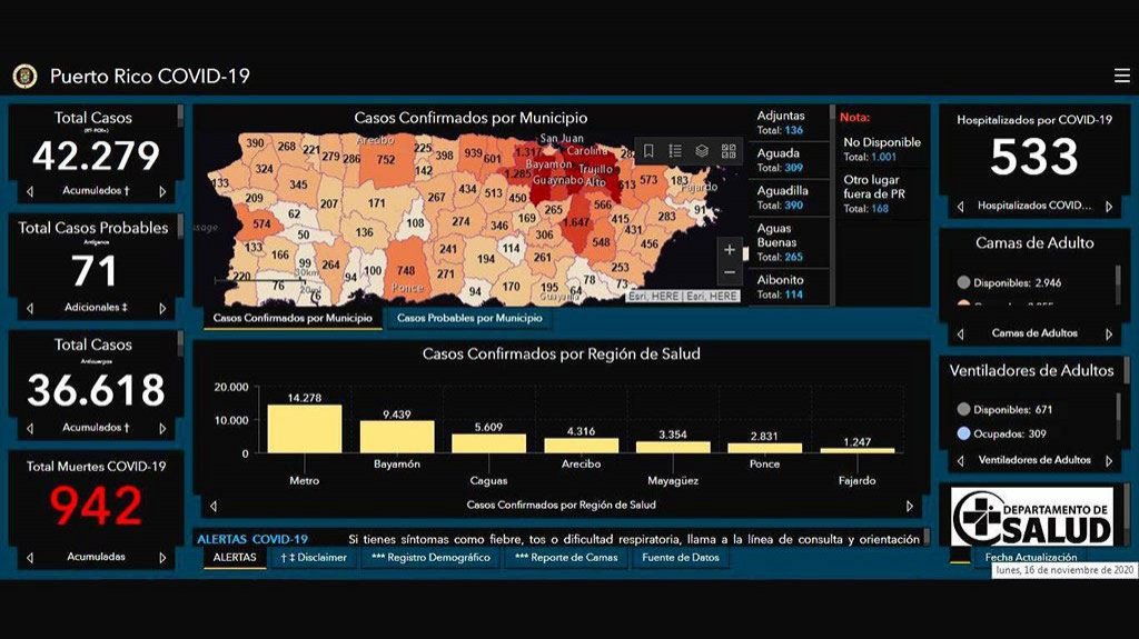  Salud reporta siete muertes adicionales y 737 contagiados por Covid-19 