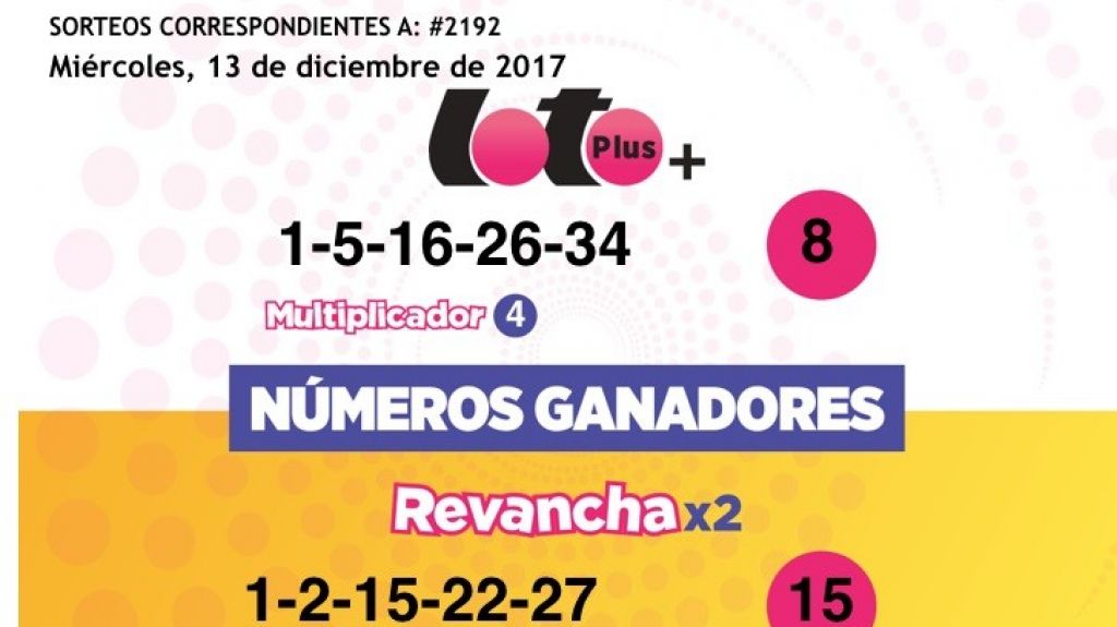 Se llevan en MayagÃ¼ez premio de 8,750,000 dÃ³lares de la Loto Plus