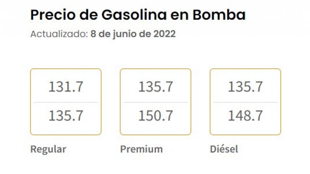  DACO publica los precios máximos de gasolina por marca 