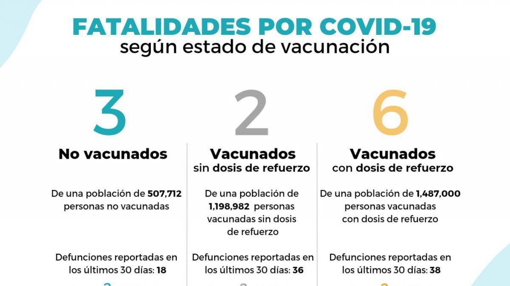  Salud reporta 11 muertes y 387 hospitalizados 