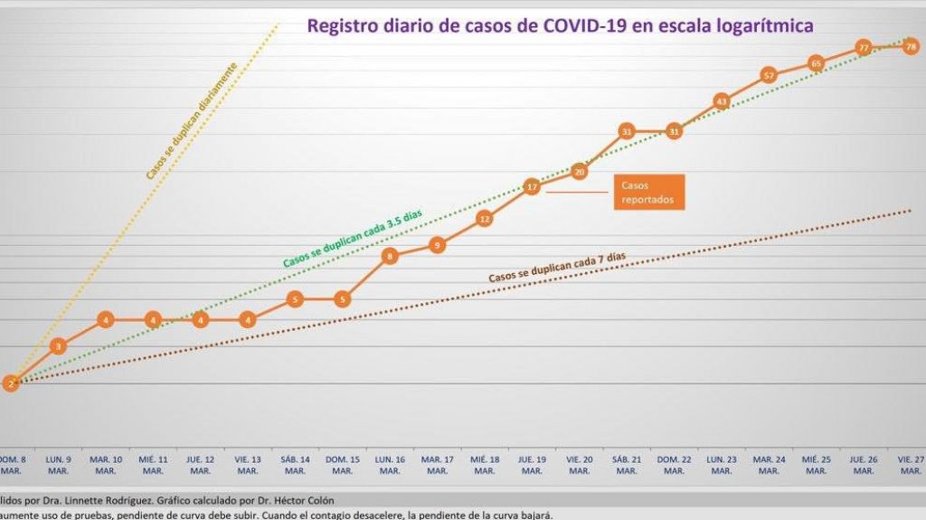  Sistema de vigilancia del DS para COVID-19 era &ldquo;muy deficiente&rdquo;, seg&uacute;n jefe &lsquo;Task Force&rsquo; de Fortaleza 