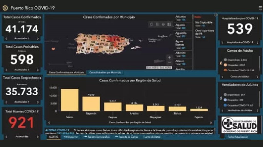  Suben a 921 las muertes por Covid-19 al registrarse otras siete 