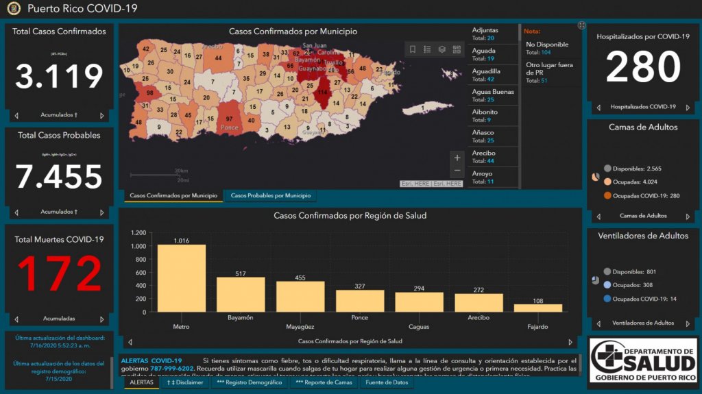  Salud reporta una muerte, 75 casos confirmados y 71 casos probables adicionales por COVID-19 en Puerto Rico 