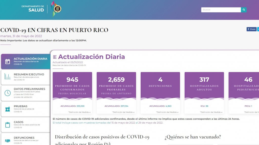  3,579 casos según informe del DS 